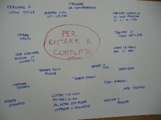 cartellone per evitare il conflitto