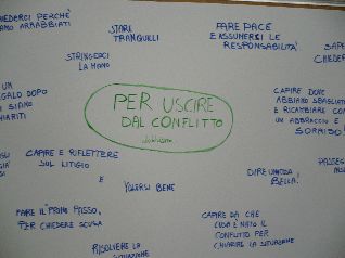 cartellone come uscire dal conflitto